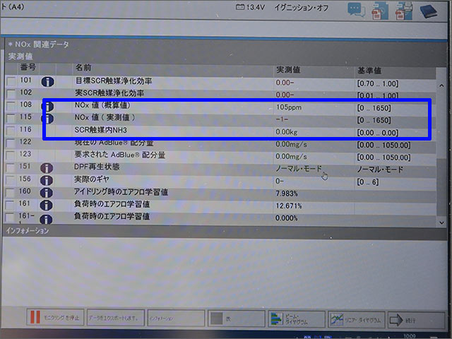 ライブデータ NOx値 実測値 異常