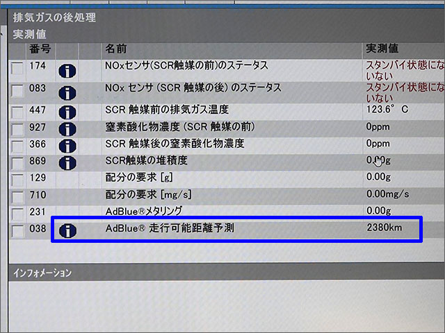作業後の実測値 AdBlue走行可能距離予測2380km