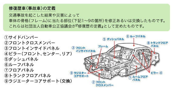 修復歴車の定義